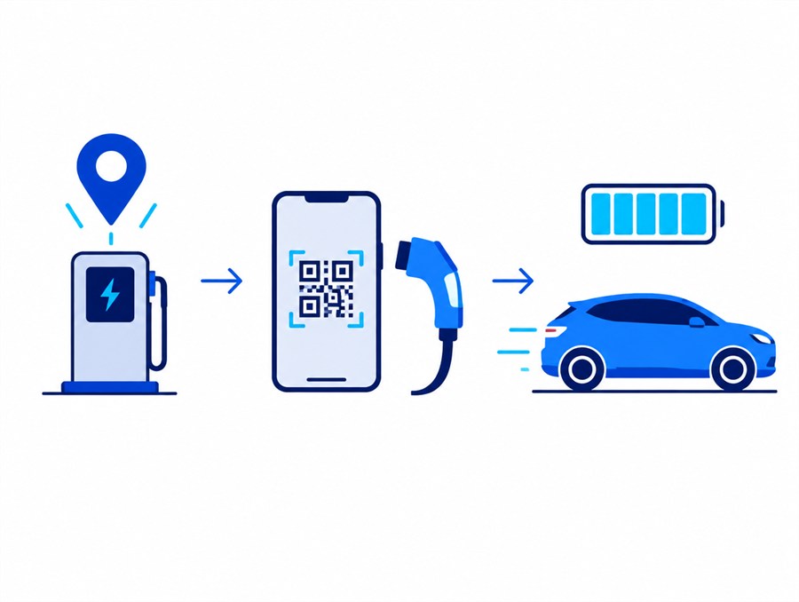 Three steps: find the nearest site on a map, scan the QR code and pay, then drive away with a full battery
